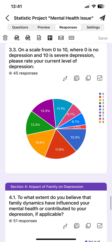 รับทำแบบสอบถามออนไลน์ผลวิจัยสุขภาพจิต