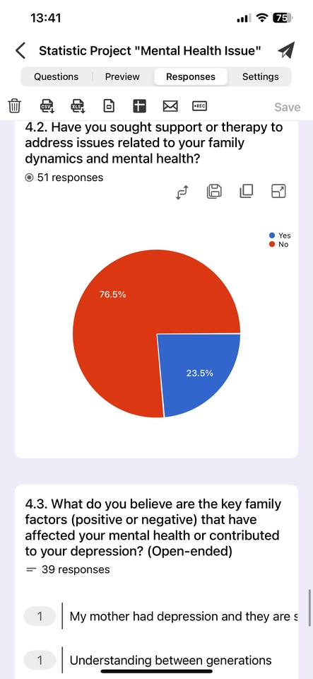 รับทำแบบสอบถามออนไลน์วิจัยผลสำรวจสุขภาพจิต