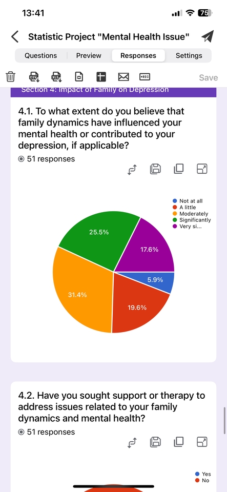 รับทำแบบสอบถามออนไลน์ ผลวิจัยด้านสุขภาพจิตและครอบครัว