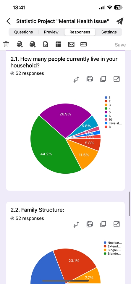 รับทำแบบสอบถามออนไลน์ผลสำรวจความคิดเห็นเกี่ยวกับสุขภาพจิต