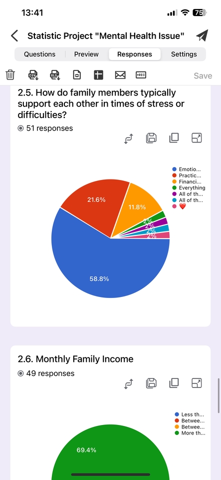 รับทำแบบสอบถามออนไลน์ผลวิจัยด้านสุขภาพจิตครอบครัว