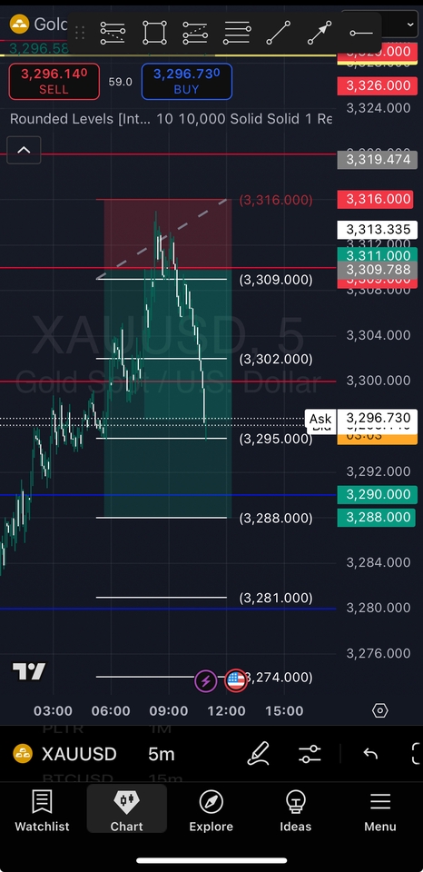 รับสอนเทรดหุ้นมือใหม่และคริปโต เรียนรู้การลงทุน XAUUSD