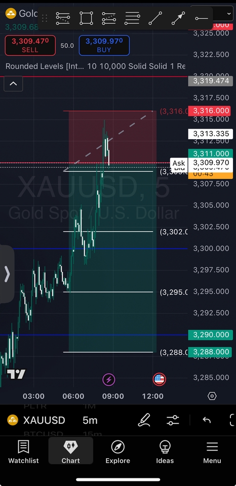 เรียนเทรดหุ้นและคริปโตมือใหม่ คอร์สสอนการลงทุน XAUUSD
