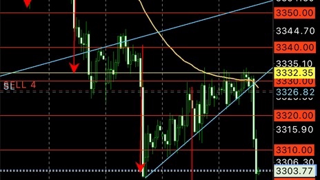 สอนเทรดหุ้นมือใหม่ วิเคราะห์กราฟราคาหุ้น เทคนิคการลงทุน