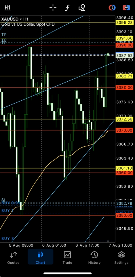 เรียนเทรดหุ้นมือใหม่และ forex กราฟราคาทองคำ