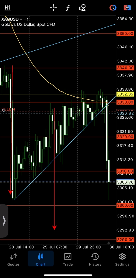 รับสอนเทรดหุ้นและทองคำ เรียนเทรด forex คอร์สสอนเล่นหุ้นมือใหม่