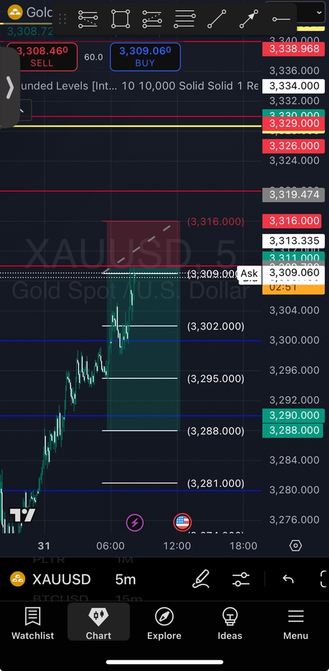 สอนเทรดหุ้นมือใหม่ XAUUSD ด้วย Golc เรียนเทรด forex