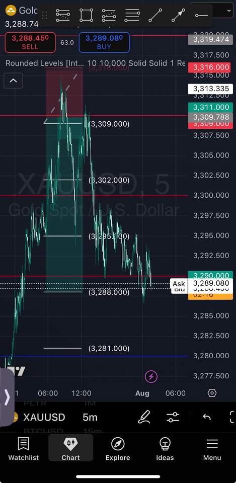 รับสอนเทรดหุ้นมือใหม่ เรียนเทรด forex XAUUSD Gold Spot