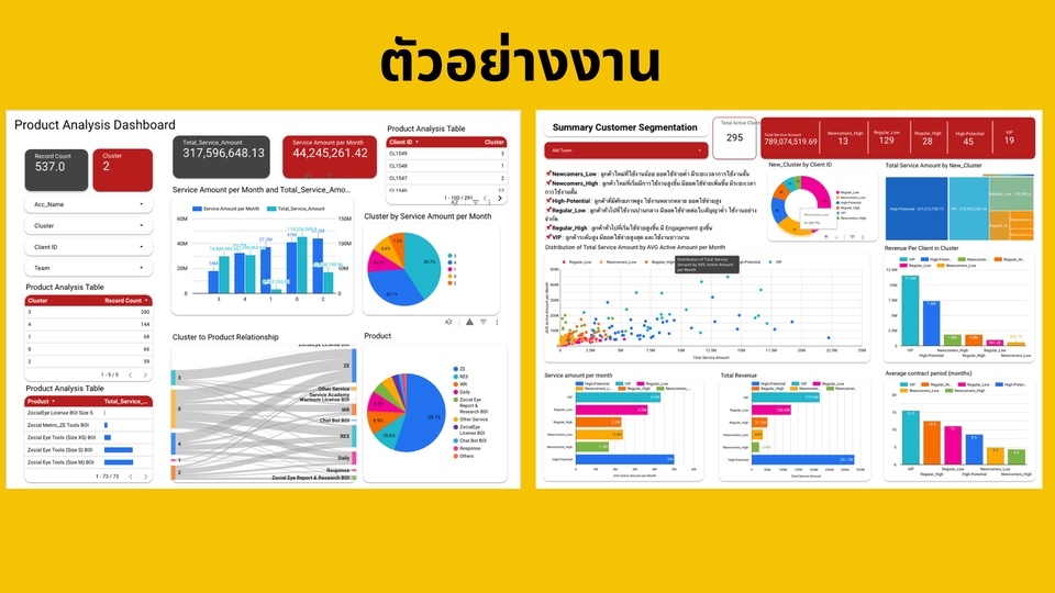 วิเคราะห์ดาต้า - รับสร้าง Dashboard ด้วย Power BI / Looker Studio - 3