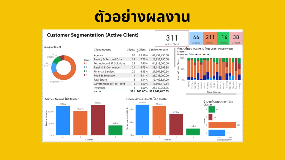 วิเคราะห์ดาต้า - รับสร้าง Dashboard ด้วย Power BI / Looker Studio - 2