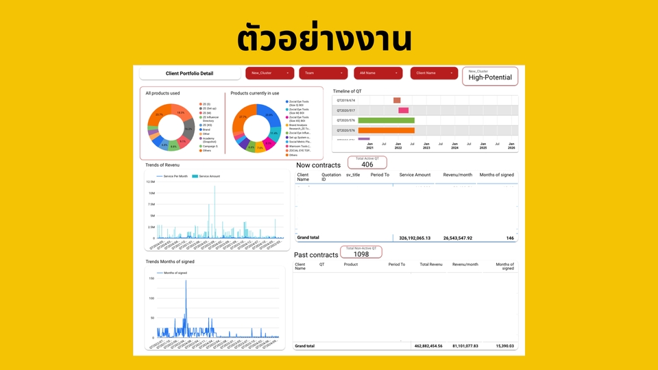 วิเคราะห์ดาต้า - รับสร้าง Dashboard ด้วย Power BI / Looker Studio - 4