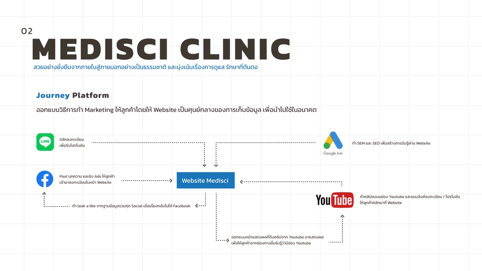 UX/UI Design for Web & App - รับงานออกแบบ UX / UI Website และ Application ครับ - 9