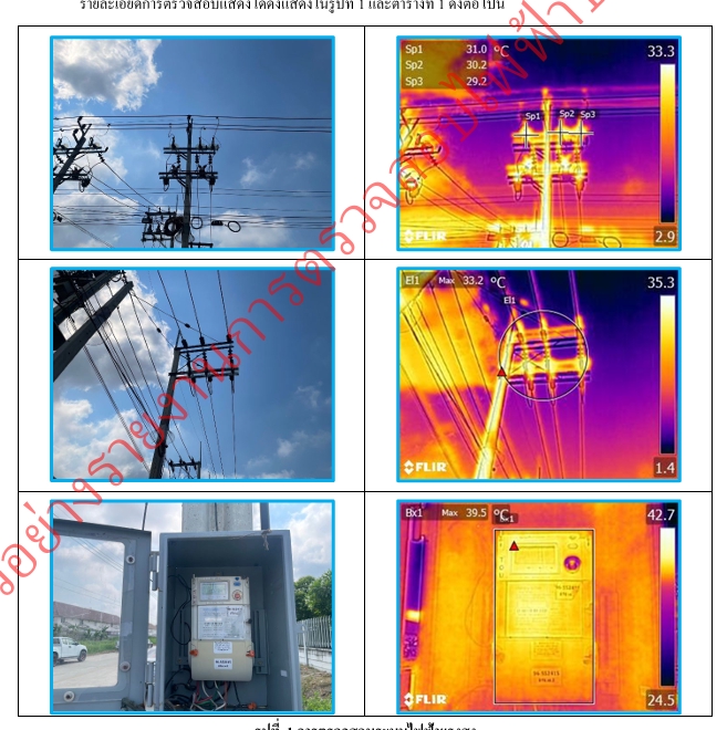 ตรวจระบบไฟฟ้า - ตรวจและรับรองระบบไฟฟ้าตามแบบฟอร์มกรมสวัสดิการและกรมโรงงานอุตสาหกรรม - 14
