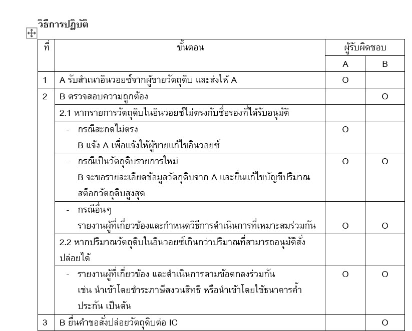อื่นๆ - BOI Consultant & Specialist - 8