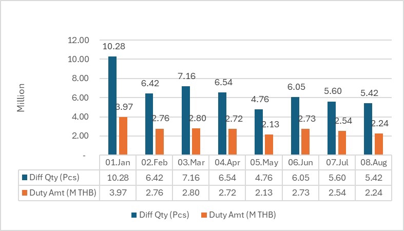 อื่นๆ - BOI Consultant & Specialist - 4