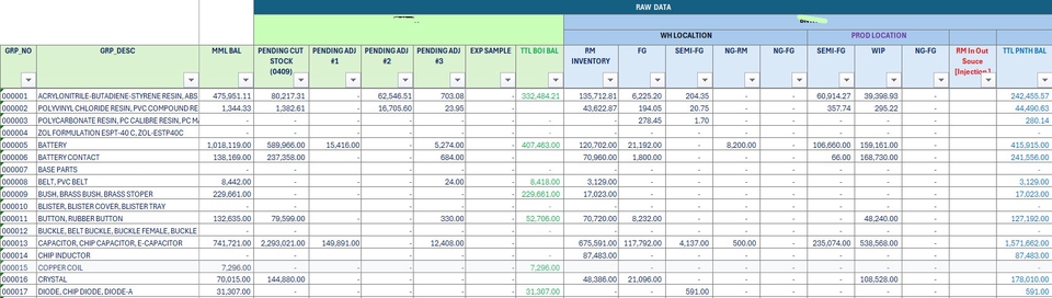อื่นๆ - BOI Consultant & Specialist - 5