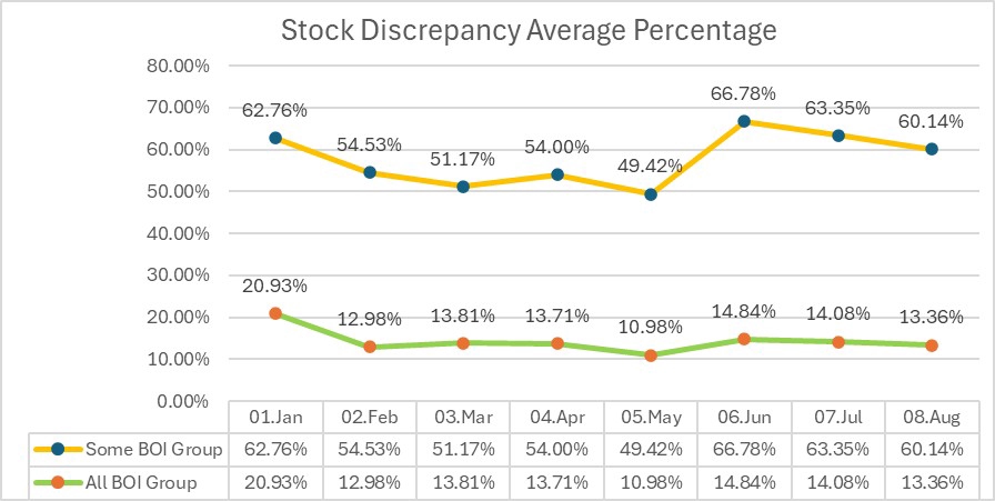 อื่นๆ - BOI Consultant & Specialist - 3