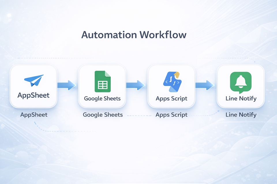 Mobile Application - 🚀 รับงานด่วน! AppSheet โดยผู้เชี่ยวชาญ – สร้างแอปธุรกิจได้เร็วทันใจ พร้อมใช้งานทันที! (App Sheet) - 13