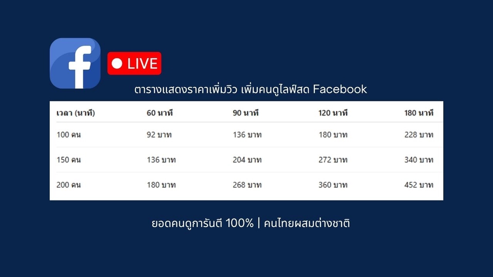 โปรโมทเพจเฟสบุ๊คเพิ่มวิวไลฟ์สดราคาถูก