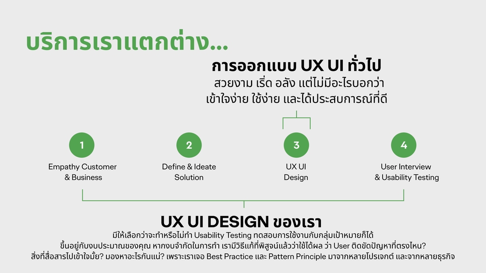 รับออกแบบUI UXเว็บไซต์และแอป