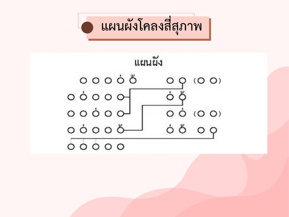 รับทำการ์ด - งานทำปก บัตรขอบคุณ การ์ดน่ารักๆ / รับทำพรีเซ็นต์วิชาภาษาไทยและอื่นๆ - 5