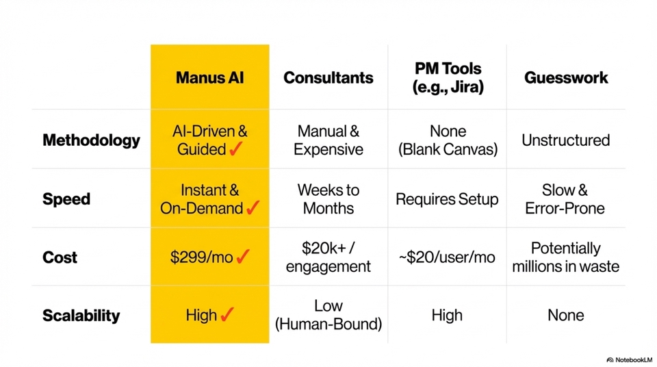 เขียน Prompt AI - ทํา Prompt AI สร้าง Pitch Deck เเละ Presentation ใน NotebookLM เเละ Manus เเบบสําเร็จรูป autonomous - 10