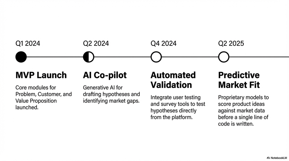 เขียน Prompt AI - ทํา Prompt AI สร้าง Pitch Deck เเละ Presentation ใน NotebookLM เเละ Manus เเบบสําเร็จรูป autonomous - 11