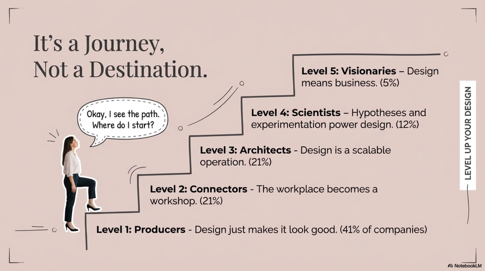 เขียน Prompt AI - ทํา Prompt AI สร้าง Pitch Deck เเละ Presentation ใน NotebookLM เเละ Manus เเบบสําเร็จรูป autonomous - 15