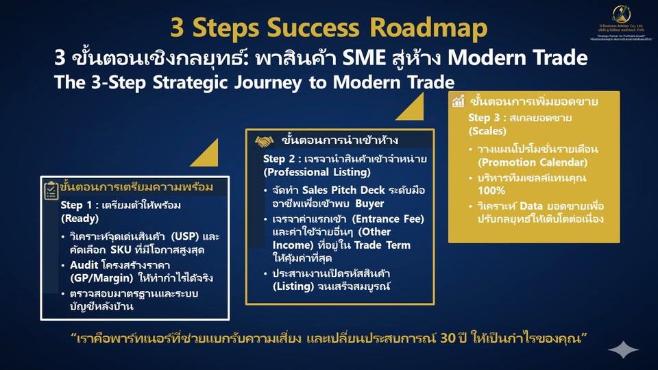 3 ขั้นตอนเชิงกลยุทธ์: พาสินค้า SME สู่ห้าง Modern Trade/เตรียมความพร้อม/การนำเข้าห้าง/การเพิ่มยอดขาย