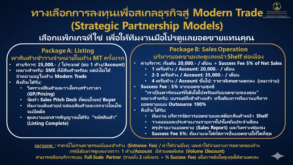 เลือกแพ็กเกจที่ใช่ เพื่อให้ทีมงานมือโปรดูแลยอดขายแทนคุณ Listing/Sales Operation