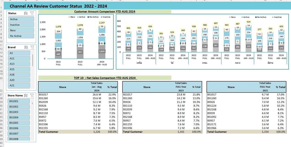 ตัวอย่าง Excel Report