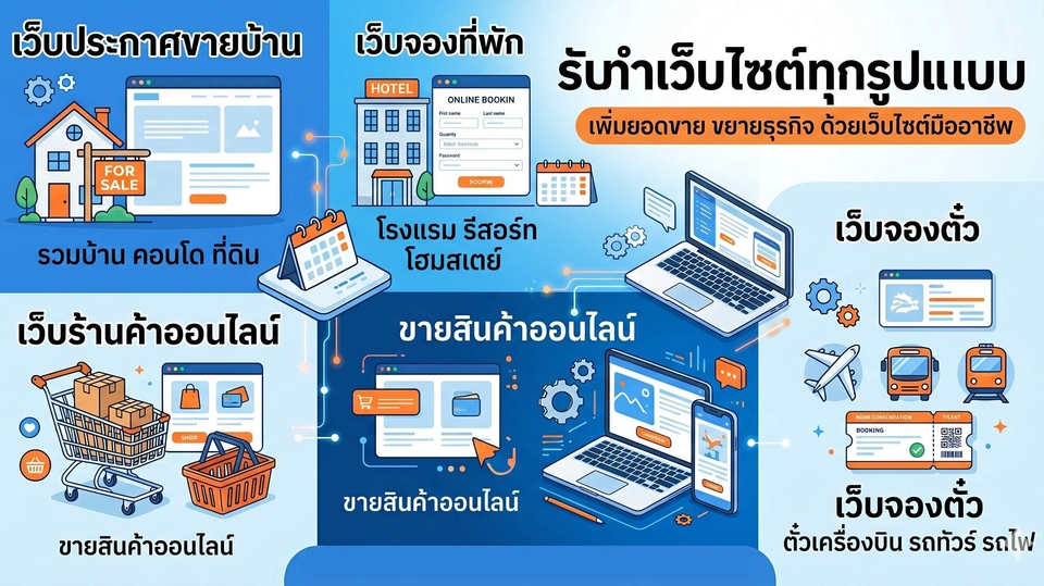 บริการทำเว็บไซต์ เว็บประกาศขายบ้าน เว็บจองที่พัก เว็บร้านค้าออนไลน์ เว็บจองตั๋ว
