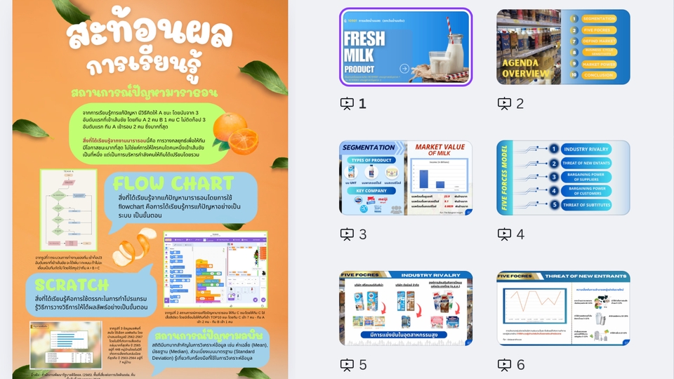 รับทำ presentation แผนธุรกิจ นมสด