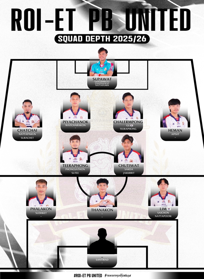 ปริ้นโปสเตอร์ สั่งทำโปสเตอร์ ราคาถูก ทีมฟุตบอลร้อยเอ็ด ยูไนเต็ด แสดงรายชื่อผู้เล่นและตำแหน่งของทีมในรูปแบบการจัดทีมฟุตบอล เหมาะสำหรับนำไปปริ้นติดผนังเพื่อเป็นของที่ระลึกและของตกแต่ง.