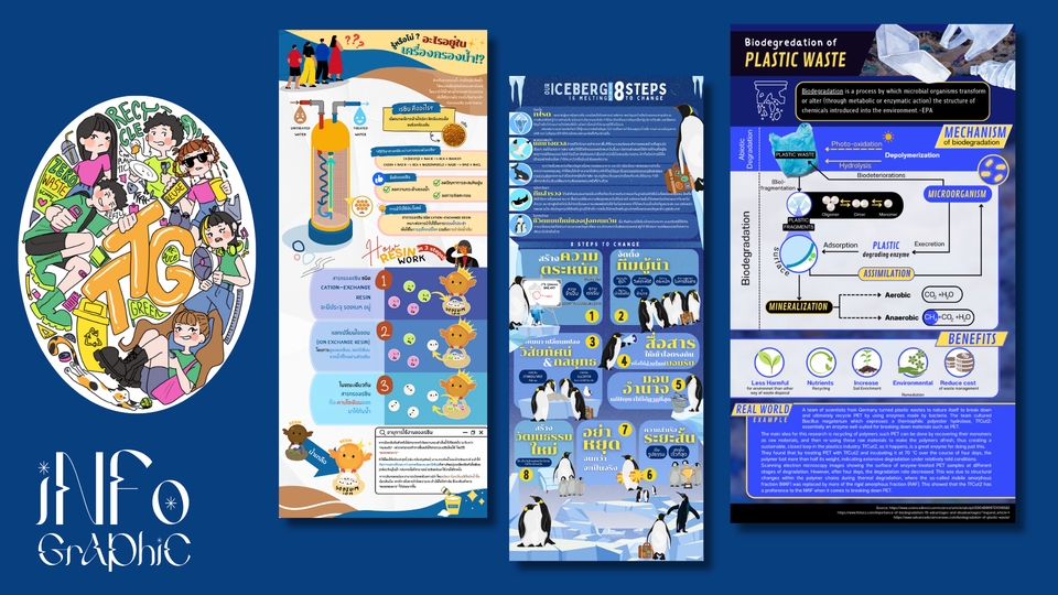 Infographics - ออกแบบ Infographic, Poster, Social Media วิชาการ เนื้อหาเยอะ - 4