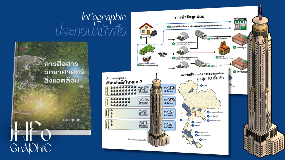 Infographics - ออกแบบ Infographic, Poster, Social Media วิชาการ เนื้อหาเยอะ - 3