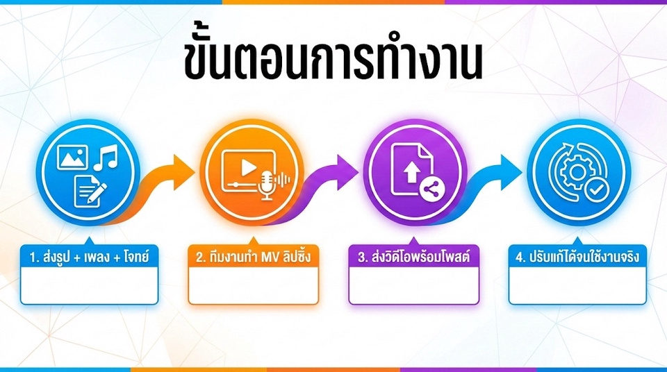 บริการแต่งเพลง ด้วยทีมงานโปรดิวเซอร์ มืออาชีพ
