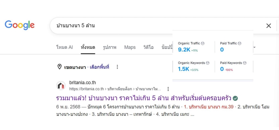 Keyword Difficulty ติดอันดับ 1