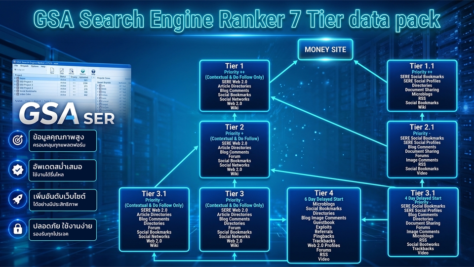 ระบบเคลือข่ายของโปรเจค GSA Search Engine Ranker 7 Tier data pack
