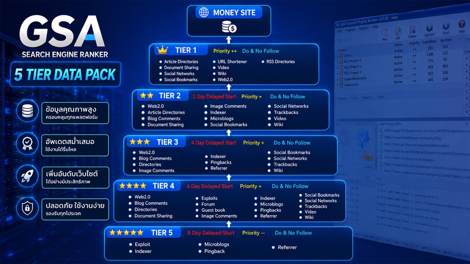 ระบบเคลือข่ายของโปรเจค GSA Search Engine Ranker 5 Tier data pack