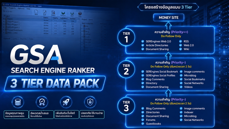 ระบบเคลือข่ายของโปรเจค GSA Search Engine Ranker 3 Tier data pack