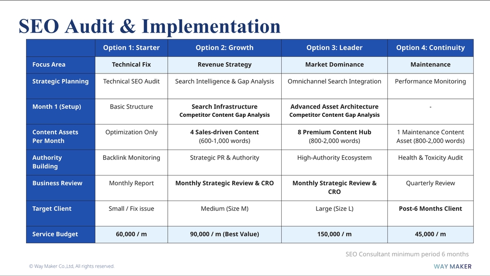 SEO Package Way Maker