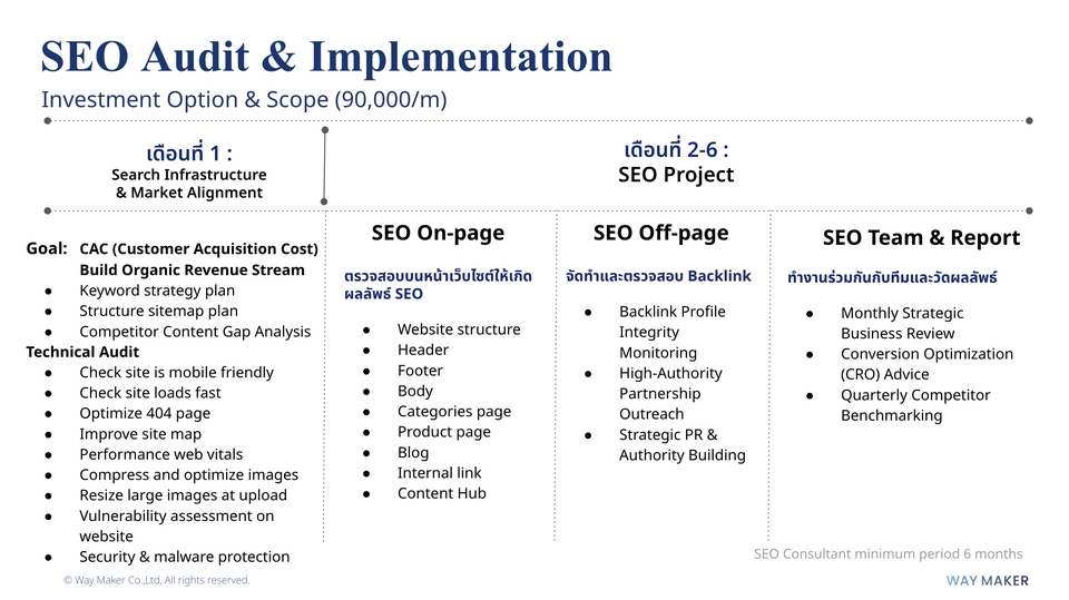 SEO Package Way Maker