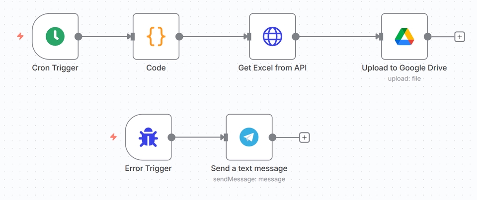Web Development - รับเขียนโปรแกรม Automate ด้วย n8n เพื่อให้การทำงาน ของคุณง่ายขึ้น - 4