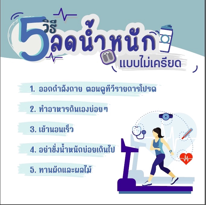 ออกแบบCanvaโปสเตอร์สุขภาพดีลดน้ำหนัก