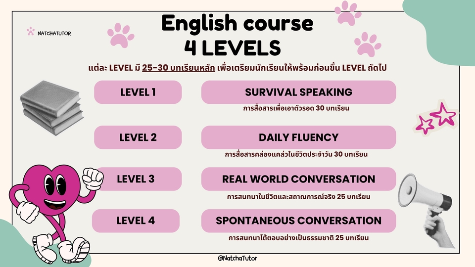 เรียนภาษาอังกฤษ 4 ระดับ พัฒนาการพูด เพิ่มทักษะการสื่อสาร