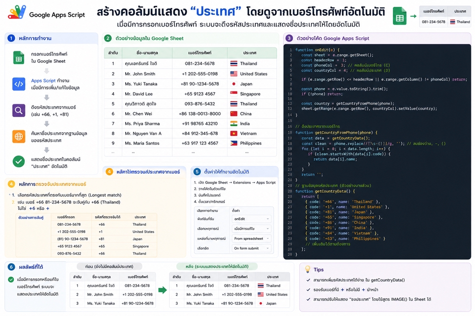Data Science & AI - สร้างระบบอัตโนมัติด้วย Google Apps Script เปลี่ยนงานซ้ำซ้อนให้เป็นระบบที่รวดเร็วและแม่นยำ - 2