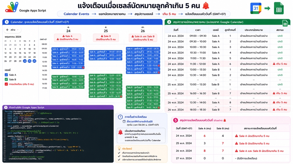 Data Science & AI - สร้างระบบอัตโนมัติด้วย Google Apps Script เปลี่ยนงานซ้ำซ้อนให้เป็นระบบที่รวดเร็วและแม่นยำ - 5
