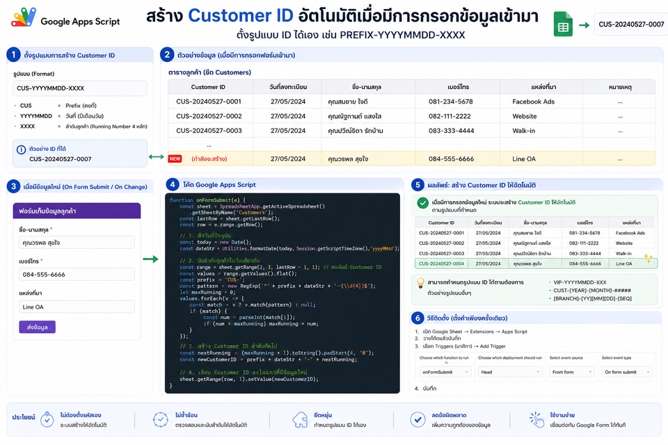 Data Science & AI - สร้างระบบอัตโนมัติด้วย Google Apps Script เปลี่ยนงานซ้ำซ้อนให้เป็นระบบที่รวดเร็วและแม่นยำ - 3