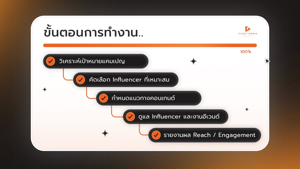 Influencer Marketing Plan - บริการจัดหา Influencer KOL KOC ทุกรูปแบบ ทุกสเกล ตาม Requirement และ Budget ลูกค้า - 4